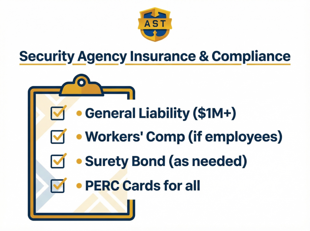 How to Start a Security Company in Illinois- A Step-by-Step Guide for 2026 2 insurance checklist final v2